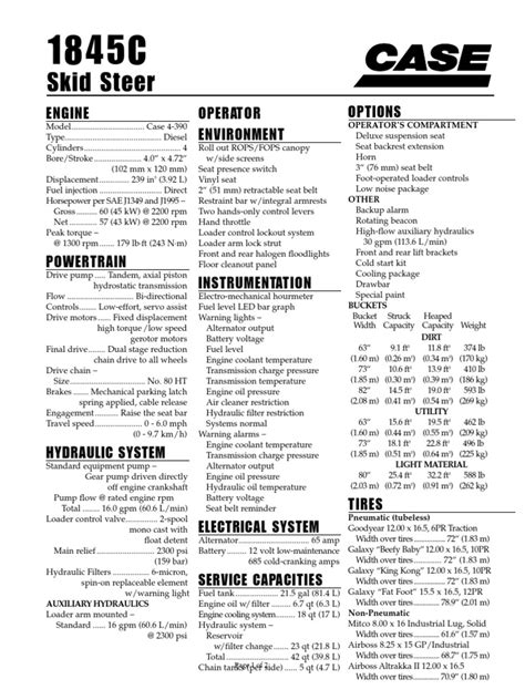 case 1845c spec sheet